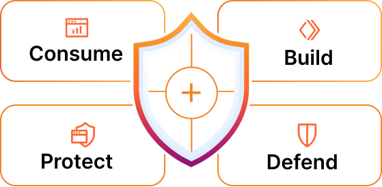 Consume Build Protect Defend - AI diagram 