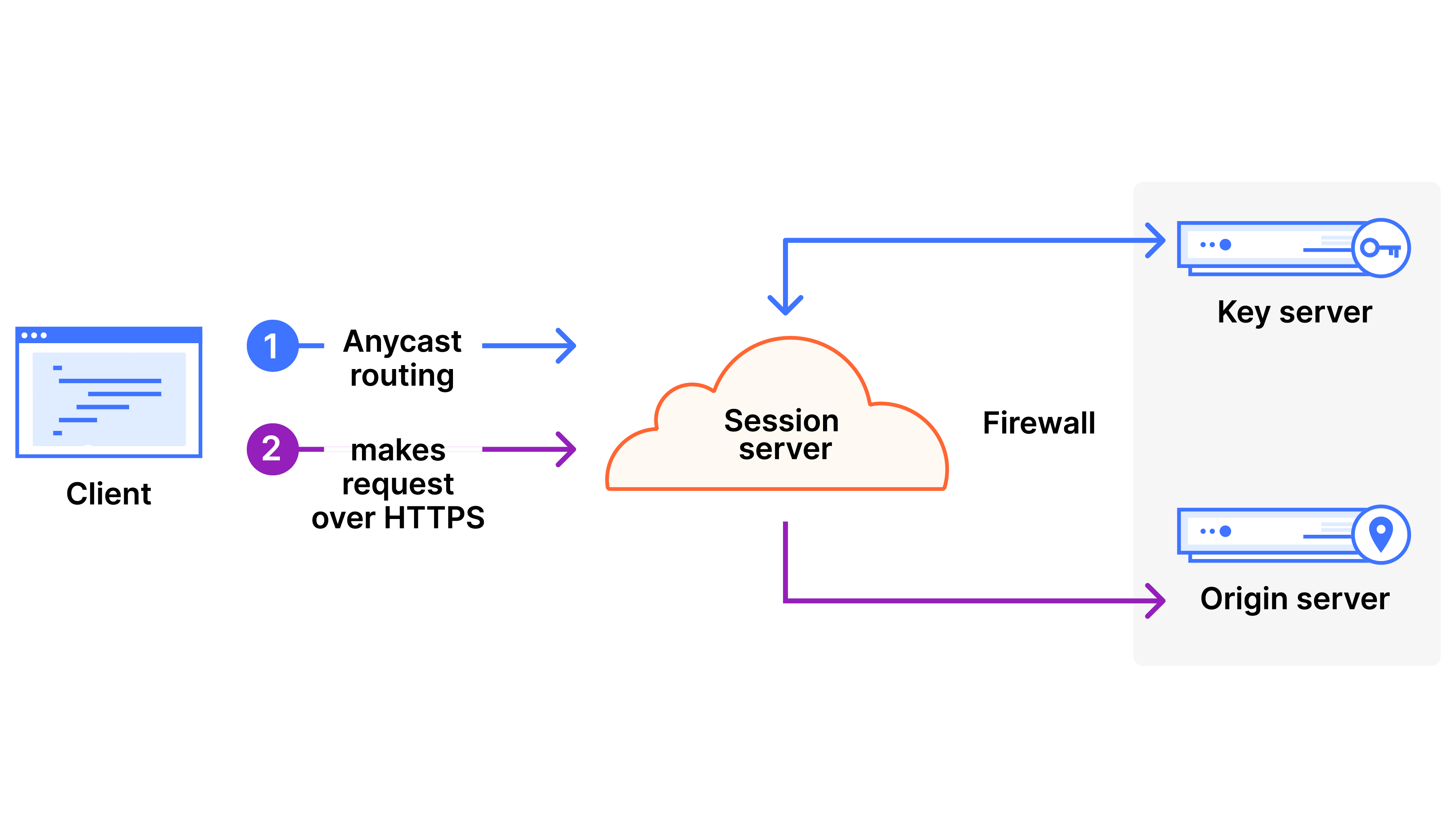 Keyless SSL - How it works - diagram