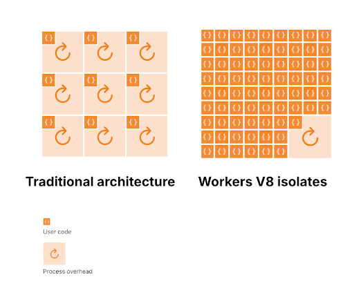 Workers - How it works - image